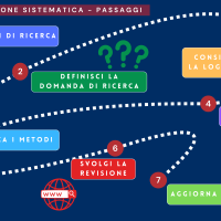 Fasi di una Revisione Sistematica